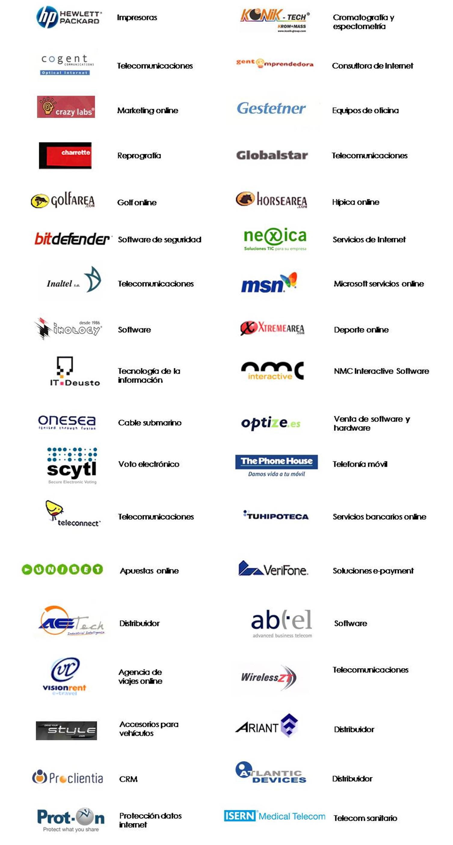 Clientes tecnología