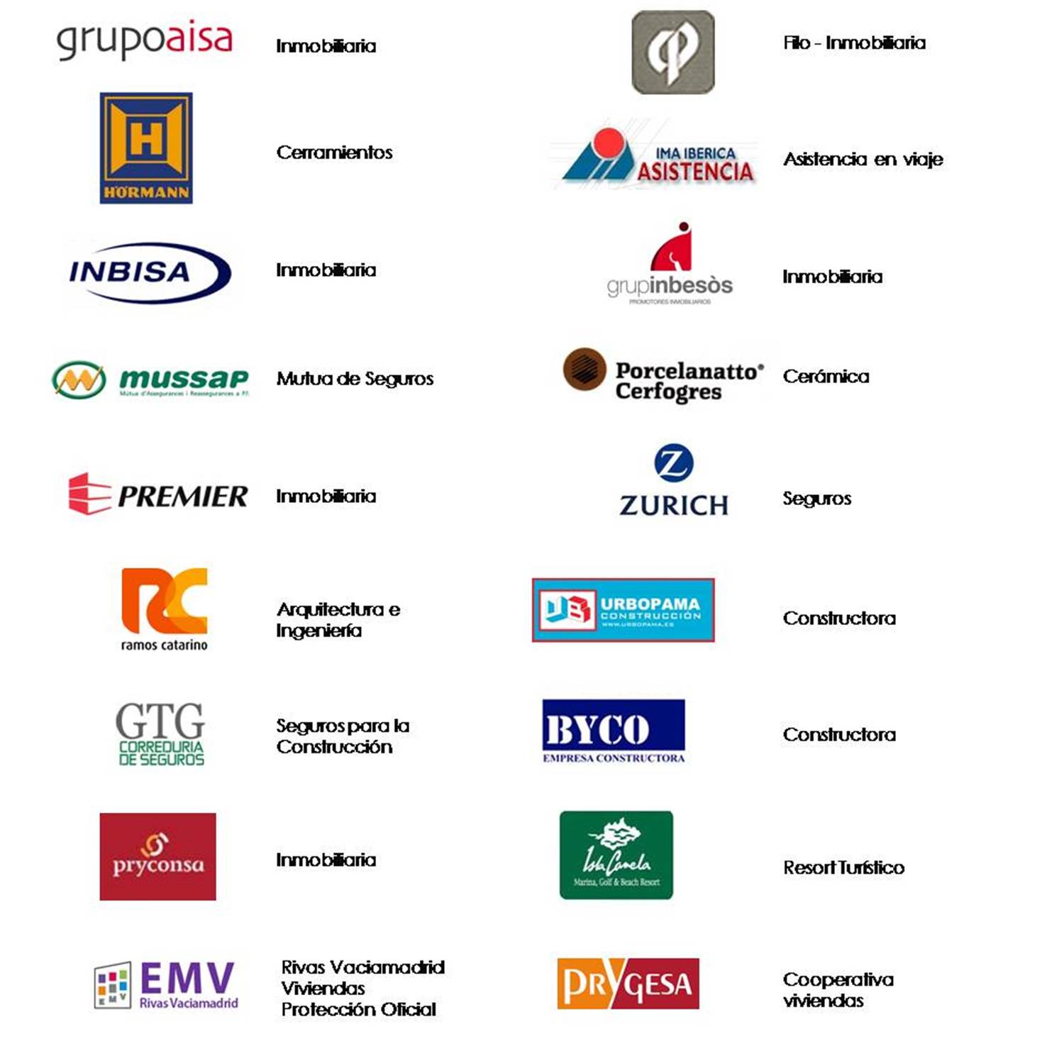 Clientes Inmobiliaria y seguros