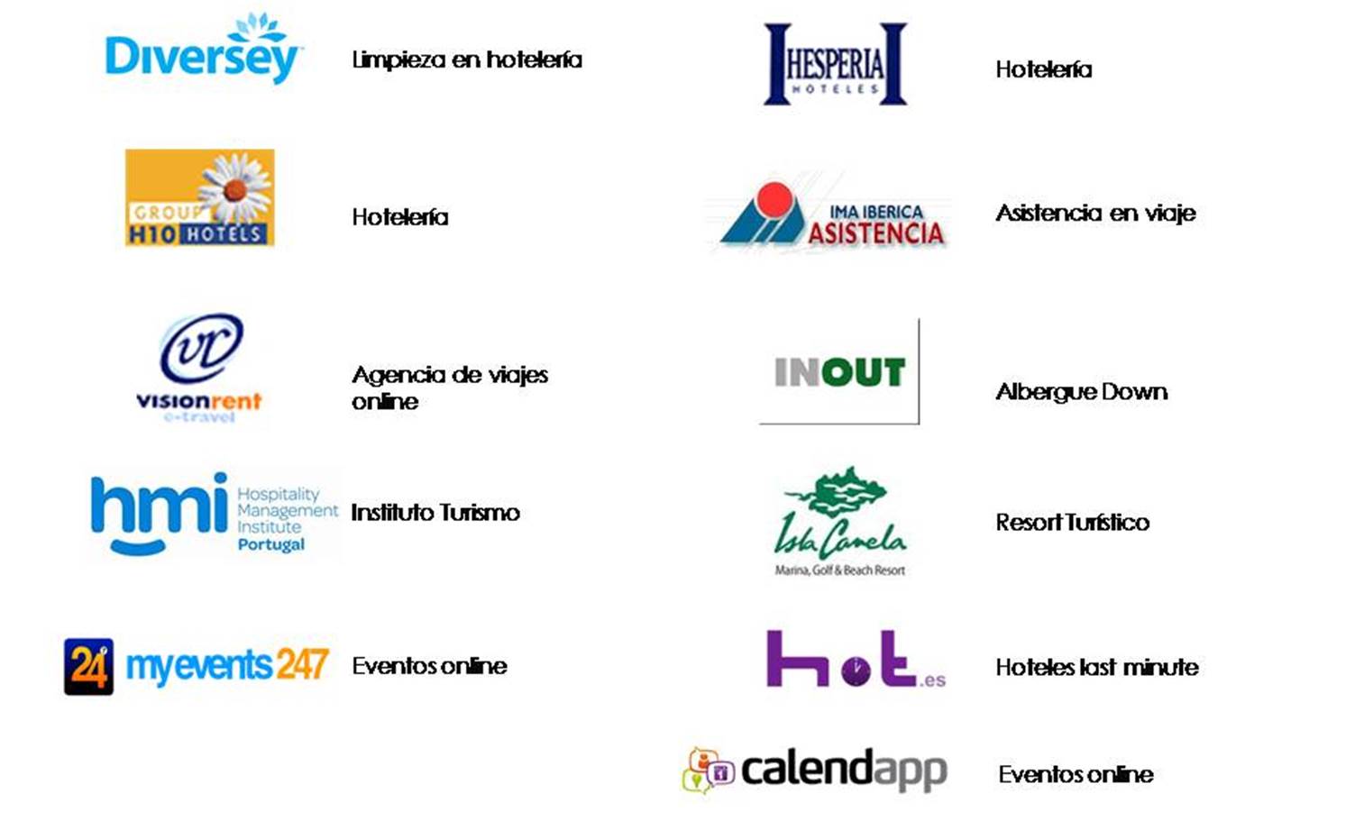 Clientes Turismo